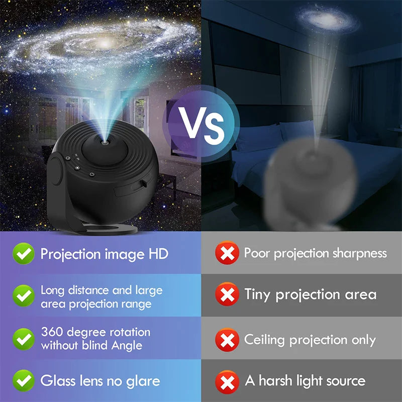 Planet/Universe Projector