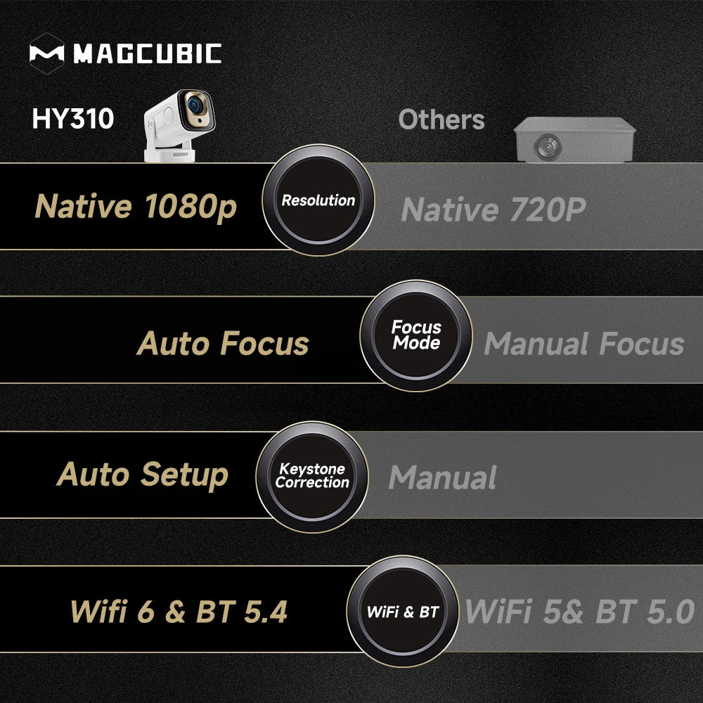 Magcubic 1080P Auto Focus 4K HD Mini Projector Portable Android